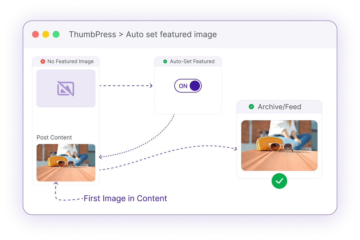 Auto-Set the Featured Image on Every Post