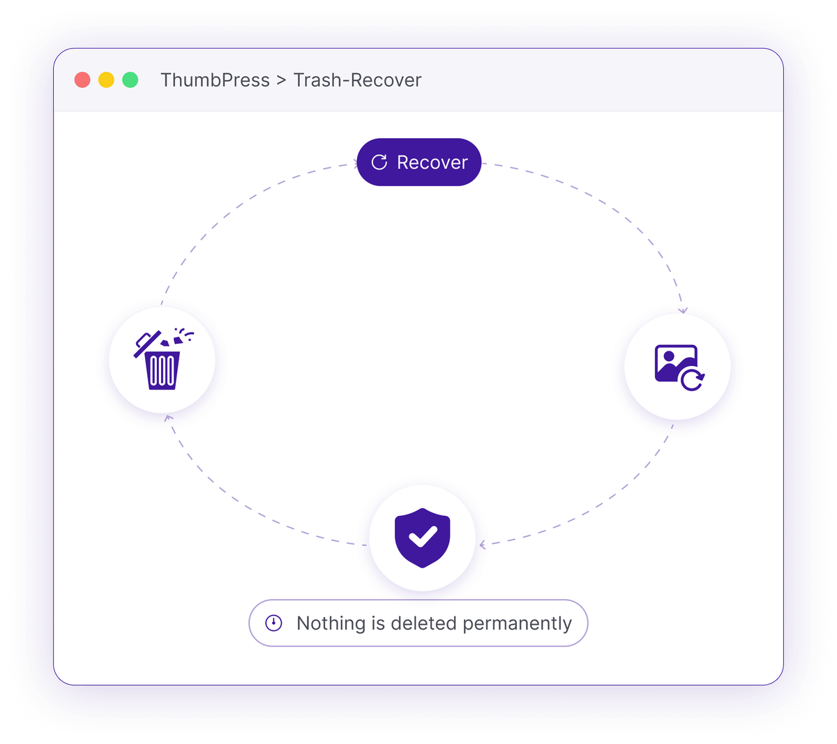 Trash and Recover Media Safely